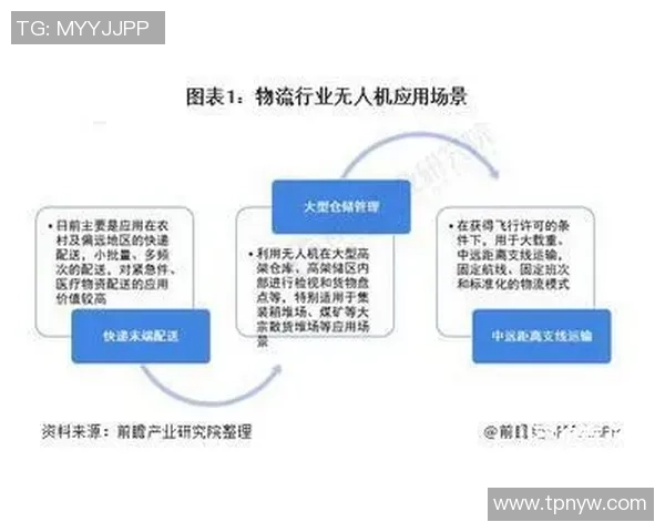 探索uu国际网络分片方案的创新应用与未来发展趋势分析